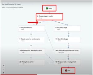 Introducing UiPath Task Mining Tool | Automation Discovery Tool