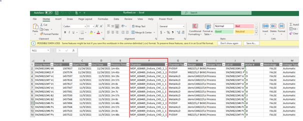 Creation of Pivot table to find unique values in a column