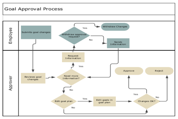Goal Management | How to Set Goals in Oracle Fusion?