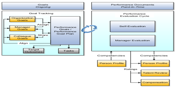 Goal Management | How to Set Goals in Oracle Fusion?