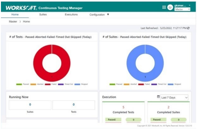 Understanding continuous testing manager dashboard