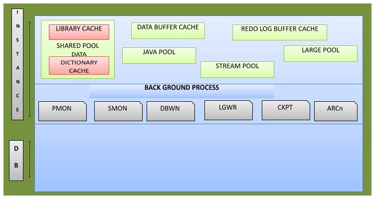 Diagram of Database Architecture