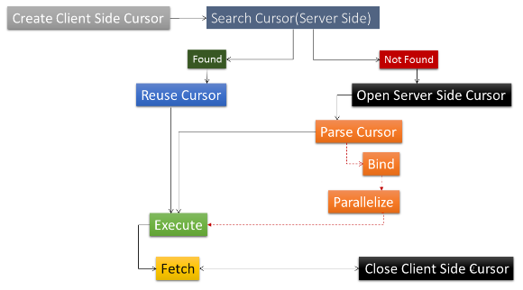 QUERY PROCESSING WORKFLOW
